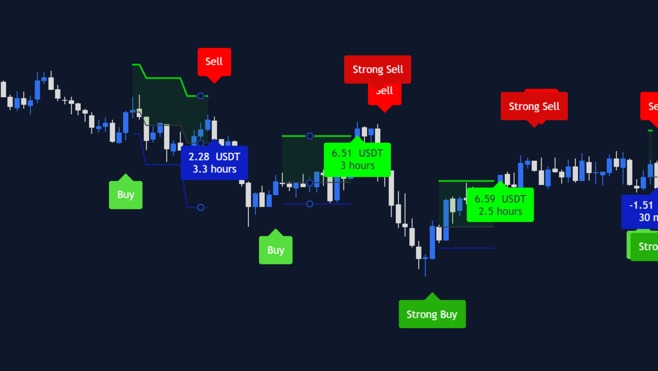DK Algo Signal Types on TradingView Chart